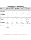 Us-based Medical Benefits - Plan Comparison Chart