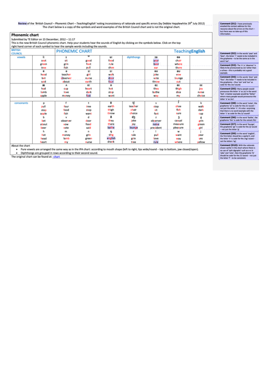 Uk English Phonemic Chart