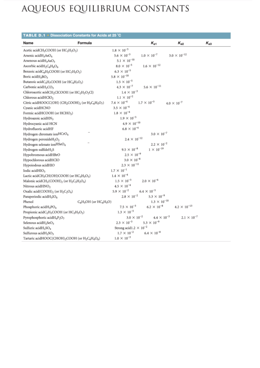 Aqueous Equilibrium Constants Chart Printable pdf
