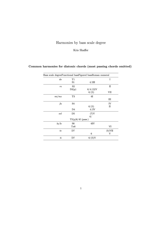 Harmonies By Bass Scale Degree Printable pdf
