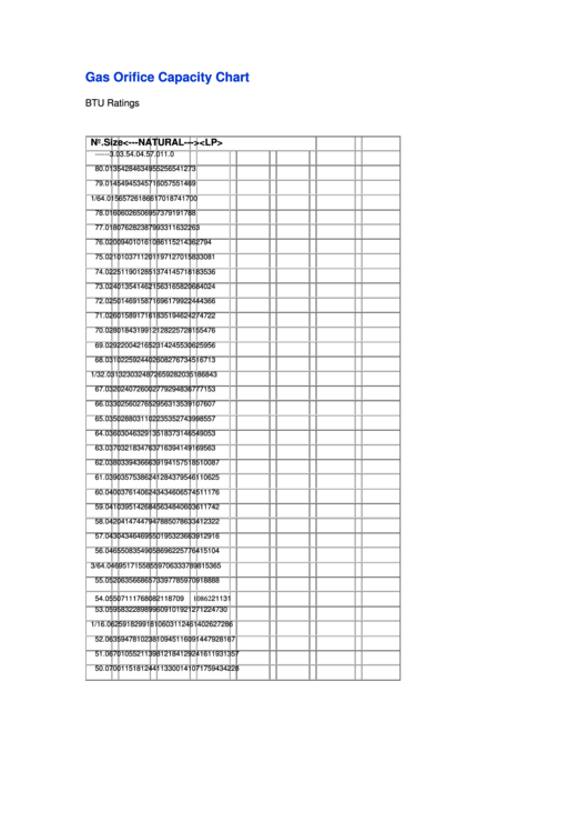 Gas Orifice Capacity Chart Printable pdf