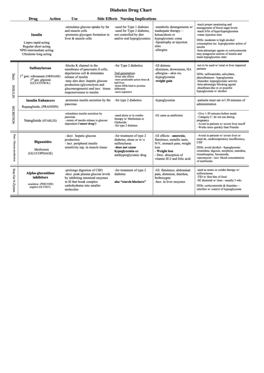 Diabetes Drug Chart Printable pdf