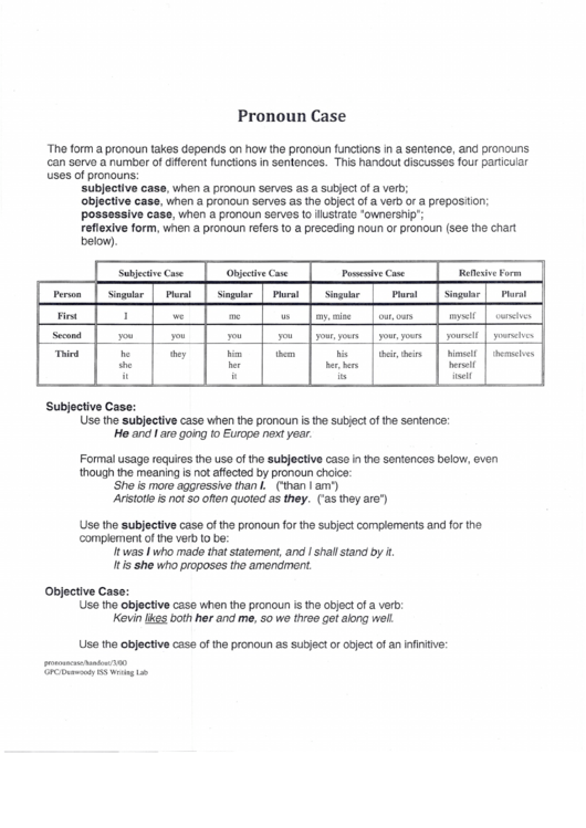 Pronoun Case Chart Printable pdf