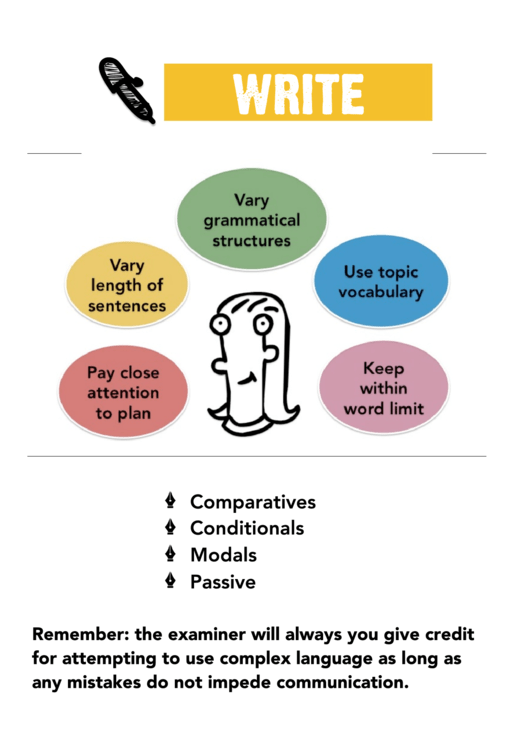 Writing Tips Poster Printable pdf