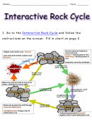 Interactive Rock Cycle
