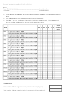 Neonatal Gentamicin Care Bundle Daily Audit Chart