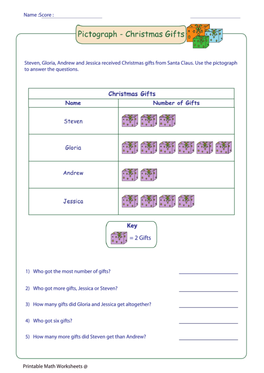 Christmas Pictographs Activity Sheet With Answer Key Printable pdf