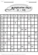 Multiplication Chart 1-10 - B/w Snake
