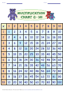 Multiplication Chart 1-10