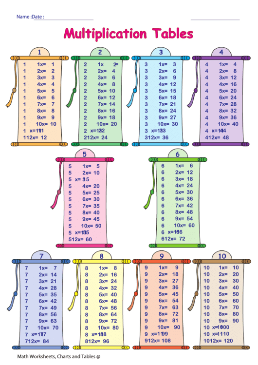 Multiplication Table Worksheets Printable pdf