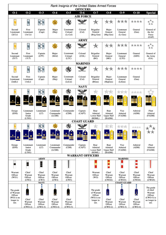 Rank Insignia Of The United States Armed Forces