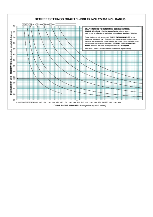 Degree Settings Chart 1 For 15 Inch To 300 Inch Printable pdf