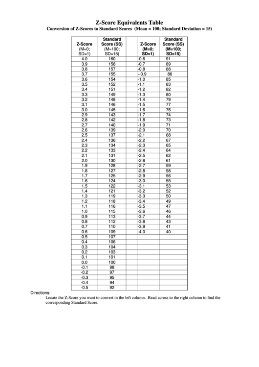 Z-Score Equivalents Table Printable pdf