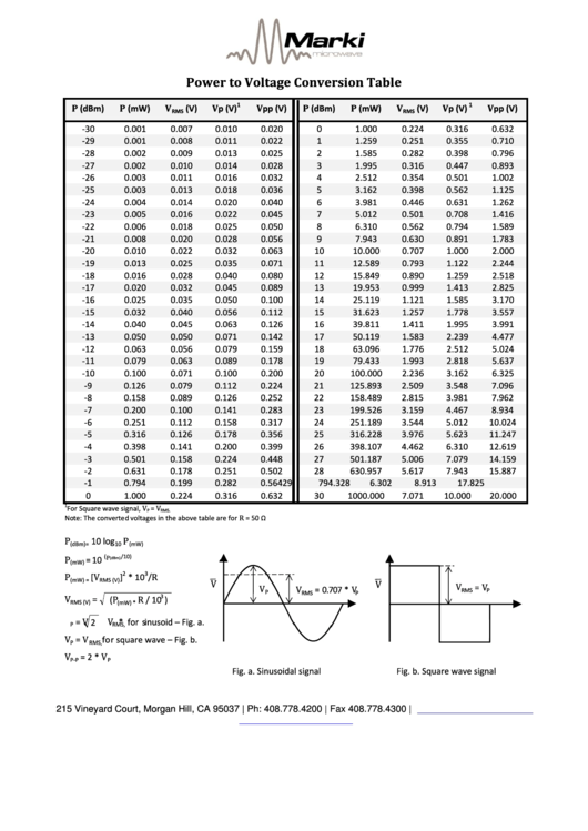 Power To Voltage Conversion Table Printable pdf