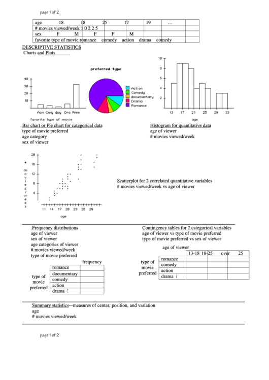 Descriptive Statistics Worksheet Printable pdf