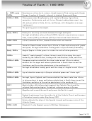 Timeline Of Events C. 1400-1850