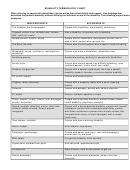 Disability Terminology Chart