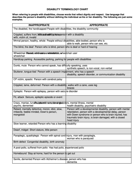 Disability Terminology Chart Printable pdf