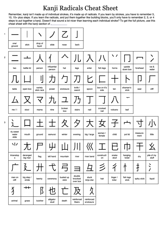 Kanji Radicals Cheat Sheet Printable pdf