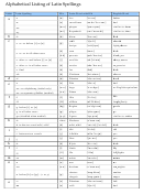 Alphabetical Listing Of Latin Spellings