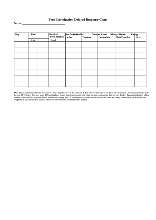 Food Introduction Delayed Response Chart - Holistic Md Printable pdf