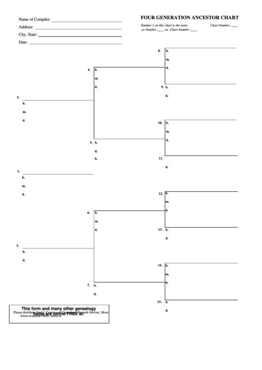 Four Generation Ancestor Chart Template Printable pdf