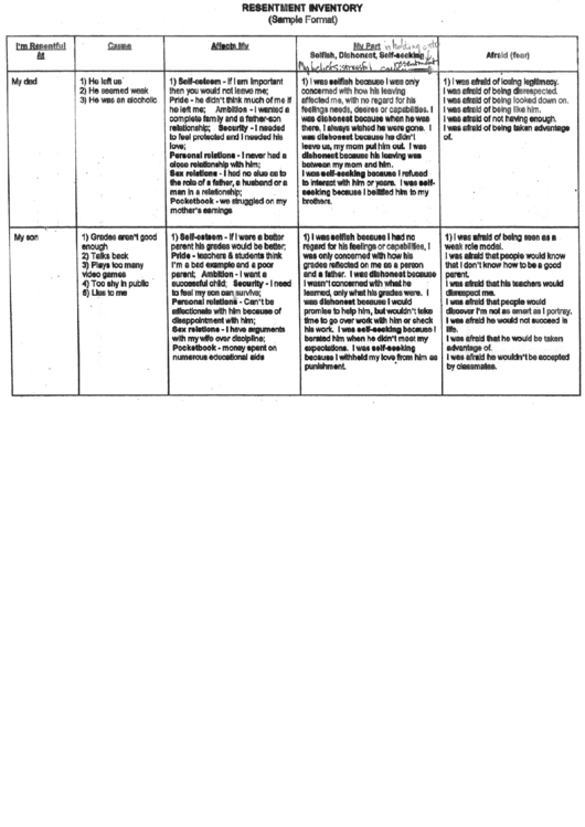 Resentment Inventory Template Printable pdf