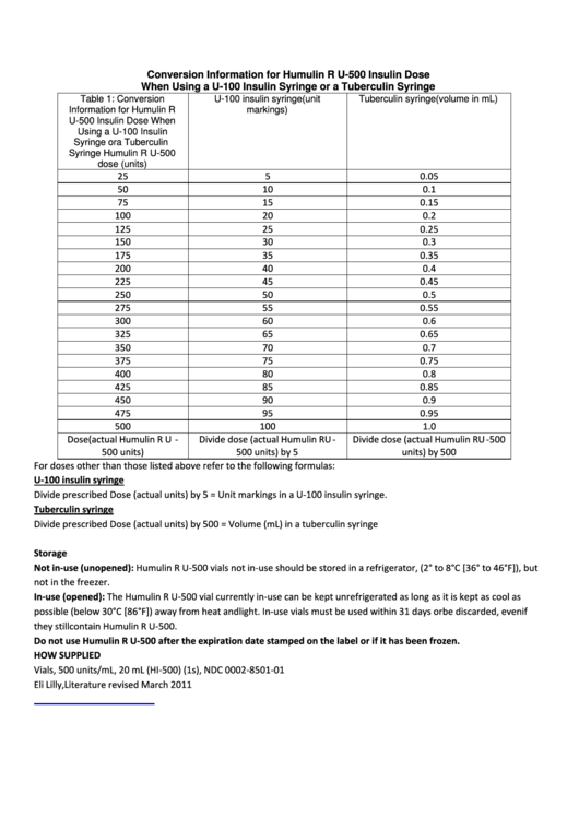 Humulin R U-500 Conversion Chart - Diabetes In Control Printable pdf