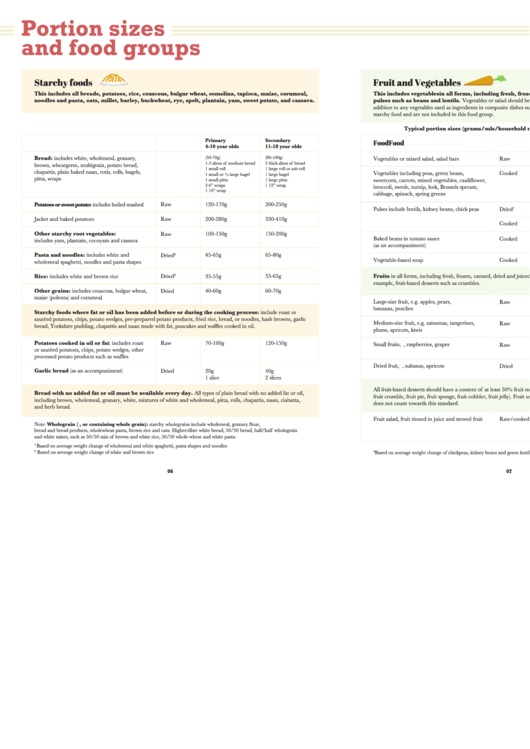 Portion Sizes And Food Groups - School Food Plan Printable pdf