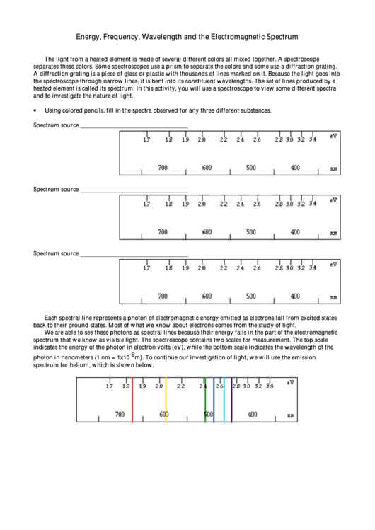 Energy, Frequency, Wavelength And The Electromagnetic Spectrum Printable pdf