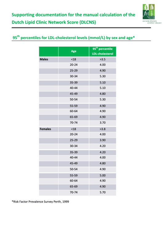 Cholesterol Range Chart For