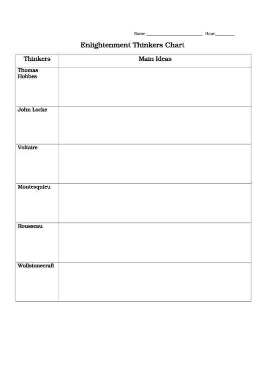 Enlightenment Thinkers Chart Printable pdf