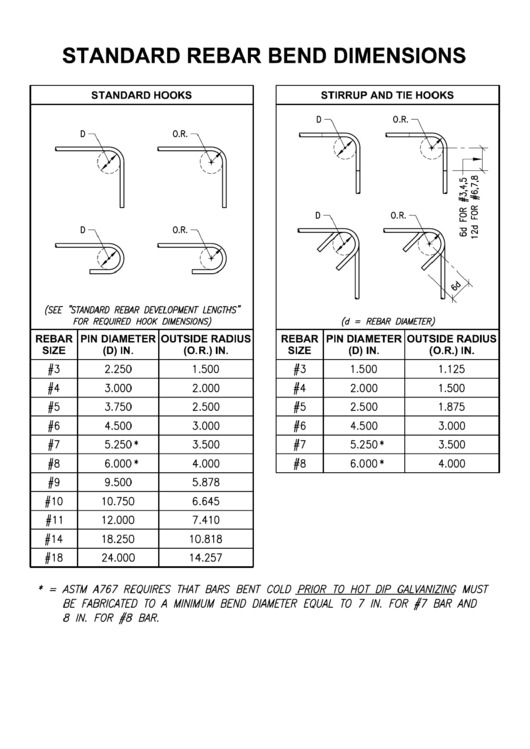 Standard Rebar Bend Dimensions Chart Printable pdf