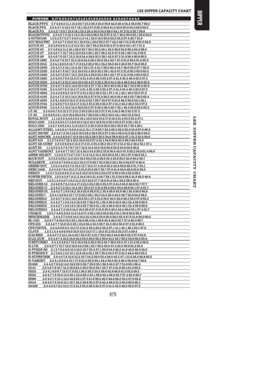 Lee Dipper Capacity Chart Printable pdf