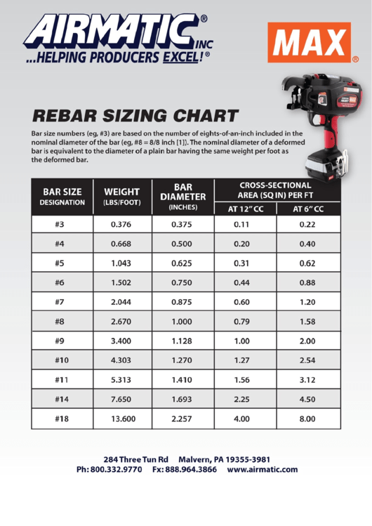 Airmatic Rebar Sizing Chart Printable pdf