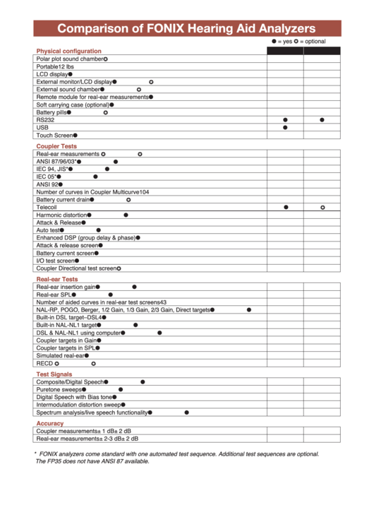 Comparison Of Fonix Hearing Aid Analyzers Printable pdf