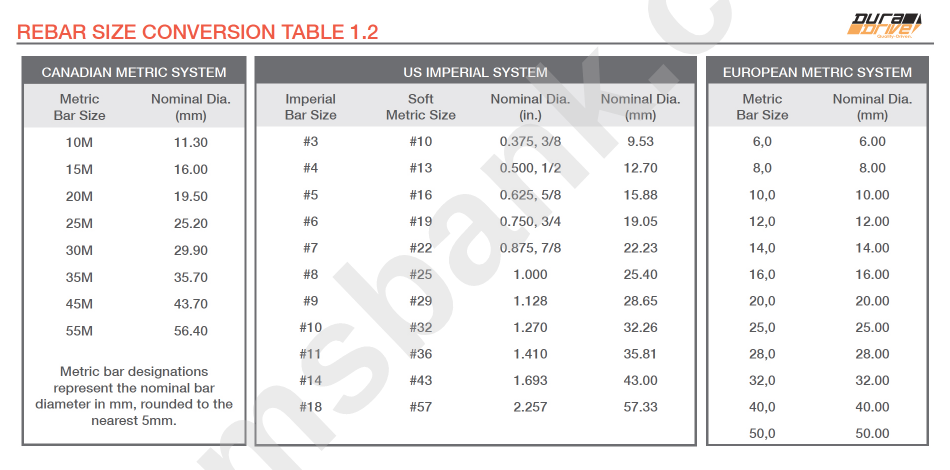 Rebar Size Conversion Table