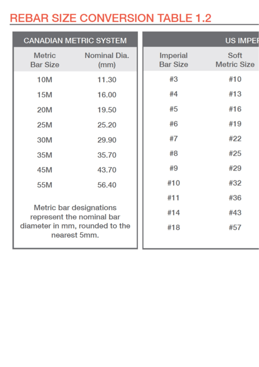 Rebar Size Conversion Table Printable pdf