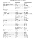 Laboratory Values Reference Sheet