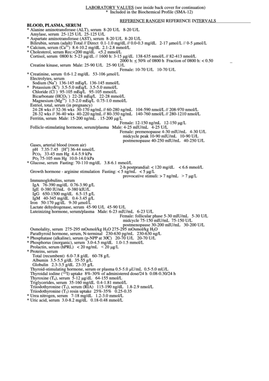 Laboratory Values Reference Sheet Printable pdf