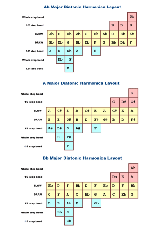 Harmonica Layout Printable pdf