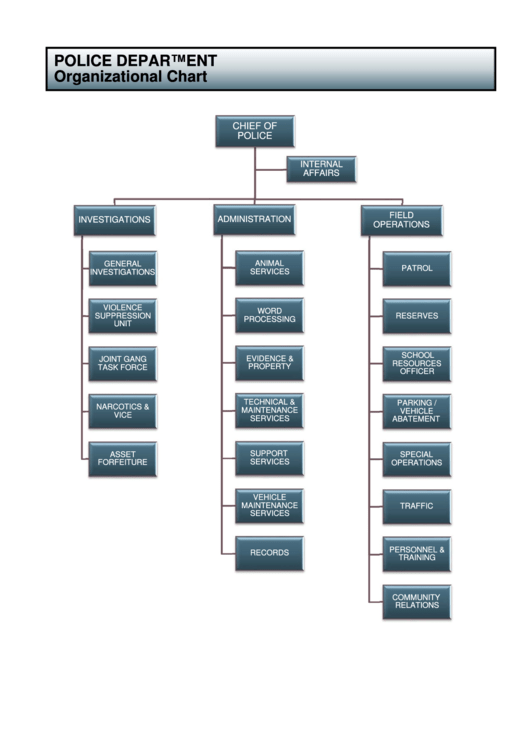Police Department Organizational Chart Printable pdf