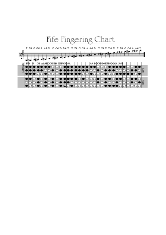 Fife Fingering Chart printable pdf download