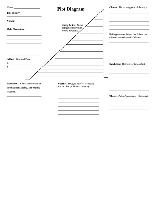 Plot Diagram Template (Blank) Printable pdf