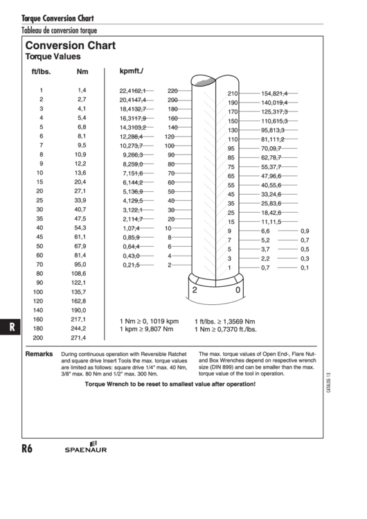 Spaenaur Torque Conversion Chart Printable pdf