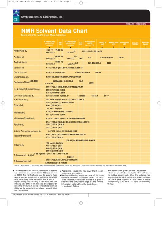 Nmr Solvent Chart - Emery Pharma Printable pdf