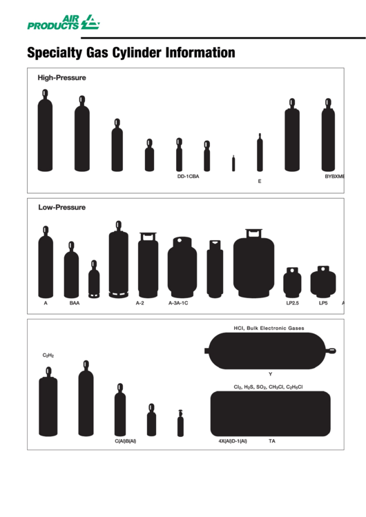 Top Gas Cylinder Size Charts free to download in PDF format