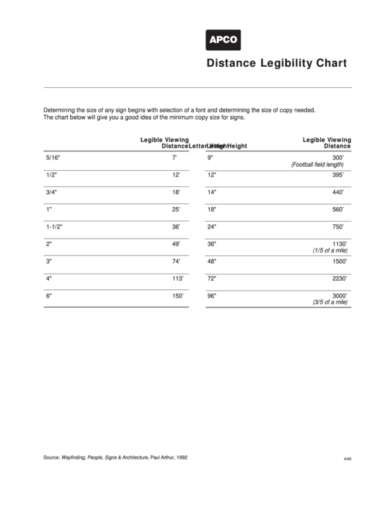 Apco Distance Legibility Chart printable pdf download