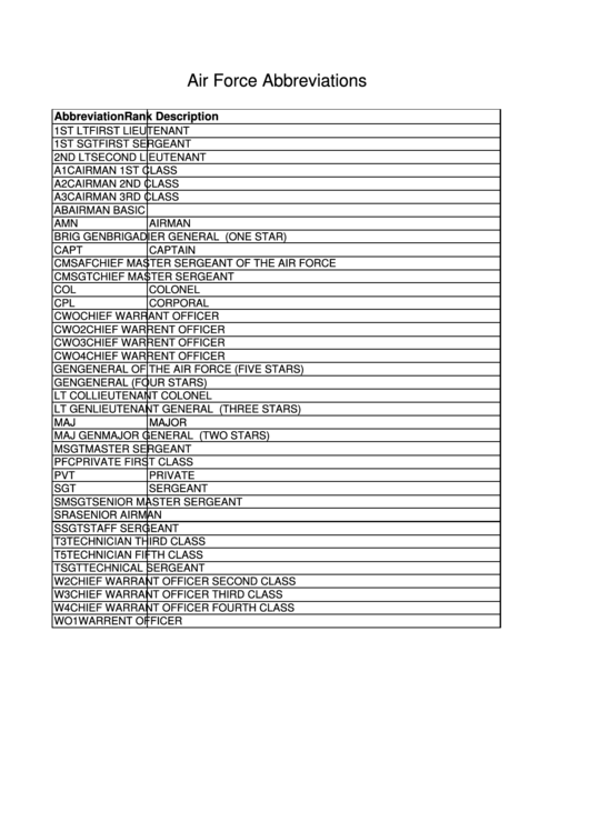Air Force Abbreviations Printable pdf