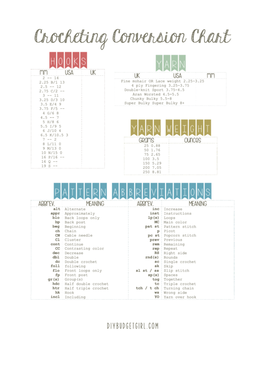 Crocheting Conversion Chart Printable pdf